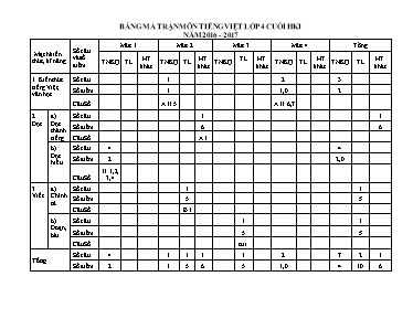 Đề kiểm tra cuối học kỳ I Tiếng việt lớp 4 - Năm học 2016-2017